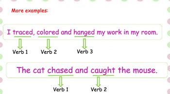 Image result for Compound Subject and Predicate PowerPoint