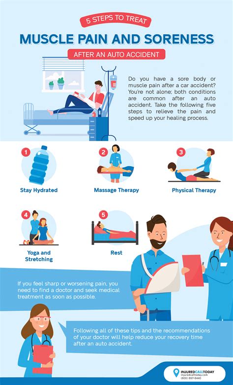 How To Help Sore Muscles