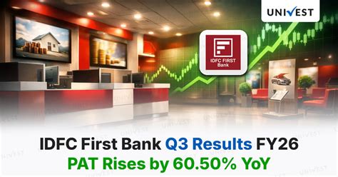 IDFC First Bank Q3 Results FY26 Preview: PAT to rise 60.50%