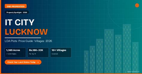 Varun Vihar Yojana Lucknow 2026: LDA's Largest Scheme — 6,580 Acres ...