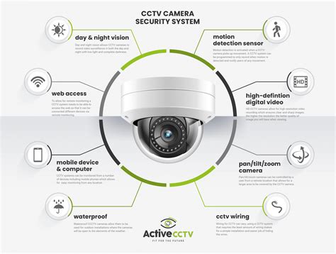 Ketahuilah Macam-Macam Jenis CCTV Sesuai Dengan Fungsi