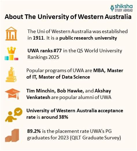The University of Western Australia (UWA): Rankings, Fees, Courses ...