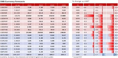 IMF and Powell provide support for USD, Mideast situation remains fluid