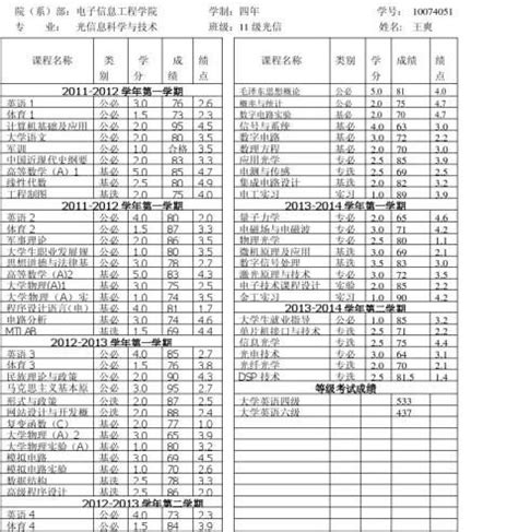 大学毕业生成绩单表格模板 - 范文118