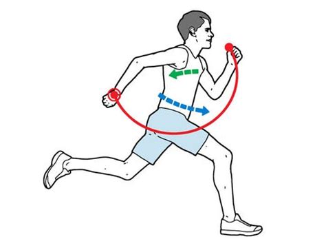 Sprinting 的图像结果