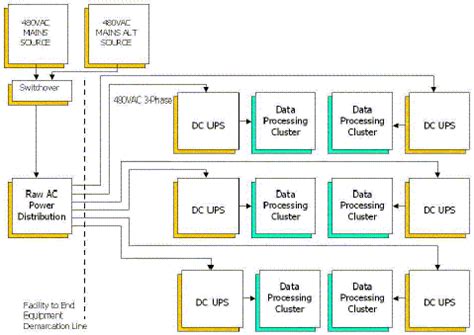 Optimize your uninterruptible power for modern data processing ...