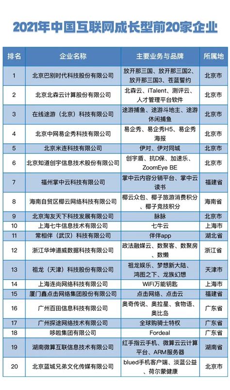 2021年中国互联网企业100强出炉（附全名单）-轻识