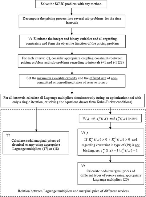 Structured Flowchart for Minimum Coin Algorithm Using a While Loop 的图像结果