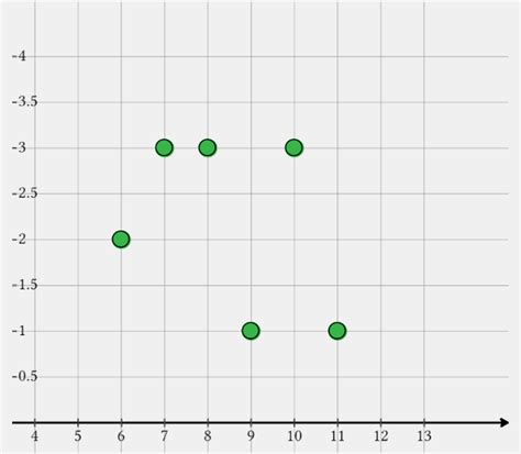 Image result for Making a Frequency Chart