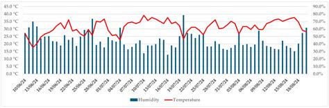 Diplodia fraxini: The Main Pathogen Involved in the Ash Dieback of ...
