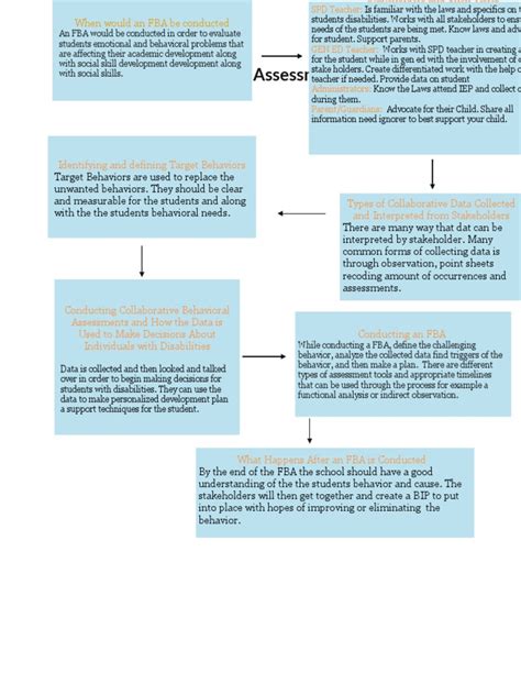 Image result for Functional Behavior Plan Sample