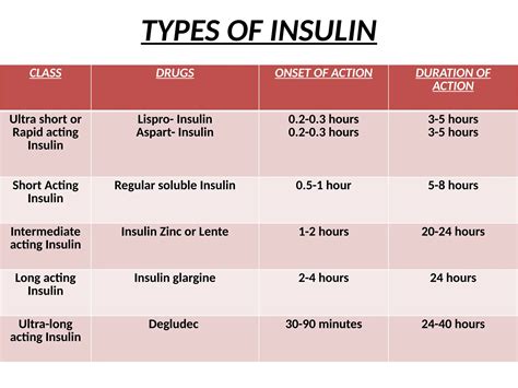 Insulin and oral hypogylcemics.ppt insulinex | PPT