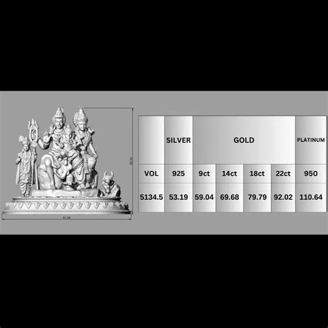 Lord Shiv Family 3D Model | STL