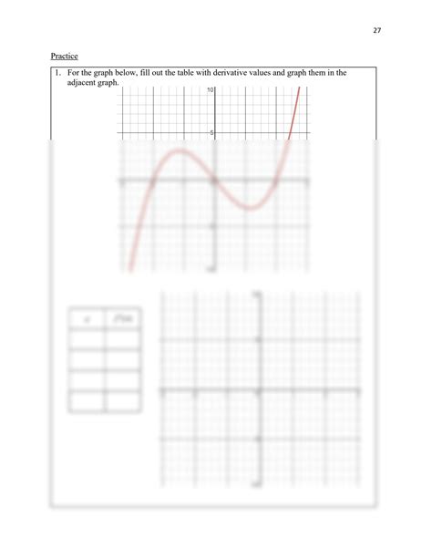 Image result for Derivative Worked Examples