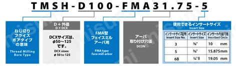 PC-CTI-VBX-3I1.5ISOTM2 | プラネットカッタシリーズ ハイプロプラネットカッタシリーズ用チップ PC-CTI ...