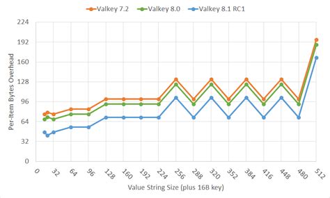 Image result for In Memory Hash Table