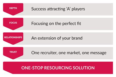 Recruiting Lifecycle Asset 的图像结果