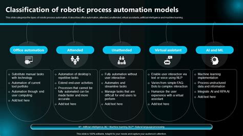 Classification of Automation 的图像结果