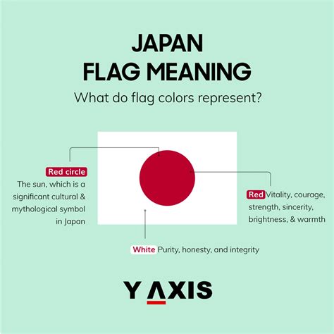 Japanese Flag Meaning Japanese Troops Prepare To Install A Sign