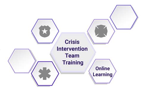 Crisis Intervention Teams (CIT) 24 hrs. Online – MN Crisis Intervention ...