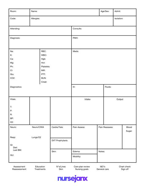 Nurse Shift Report Sheet Template – Creative Sample Templates