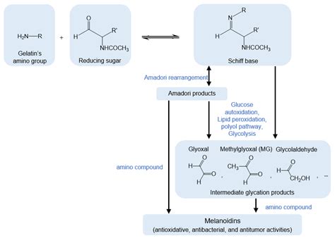 Preparation and Characterization of Crosslinked Electrospun Gelatin ...