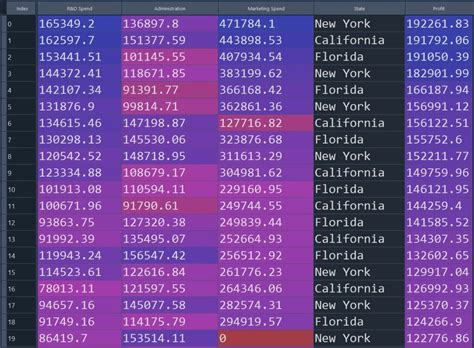 Multiple Linear Regression: A Powerful Prediction Method