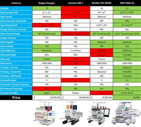 Image result for Mas 12 Embroidery Machine Software Helpn