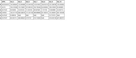 Image result for Select Multiple Columns Groupby Python