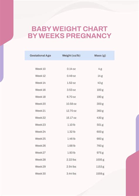 Pregnancy Week By Week Chart