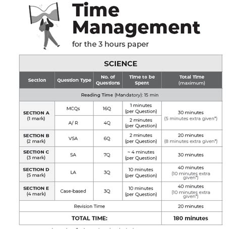 Toppers Timetable 的图像结果