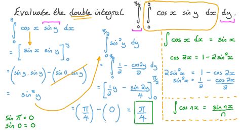 Question Video: Evaluating a Double Integral | Nagwa