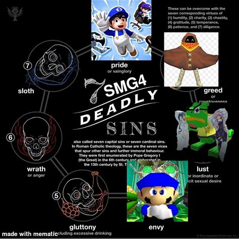 Day 5 of SMG4 characters as deadly sins (gluttony) : r/SMG4