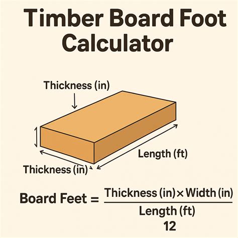 Free Timber Board Foot Calculator Online - Construction Calculators