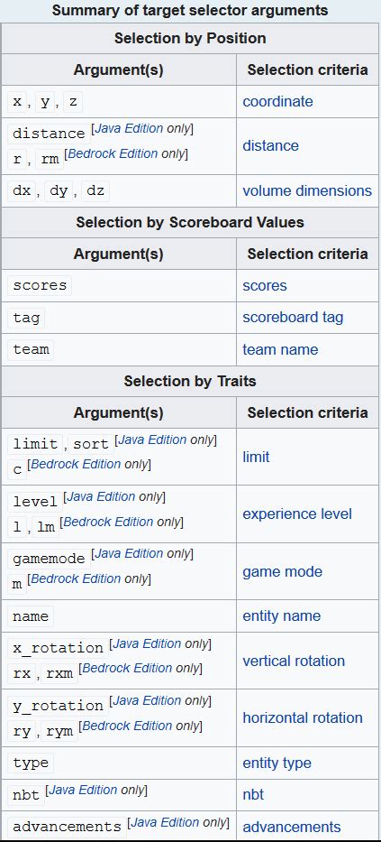 Image result for Minecraft Target Selectors