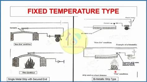 Honeywell - Morley Fire Alarm System - HML/100/4A -Morley Lite 4 ...
