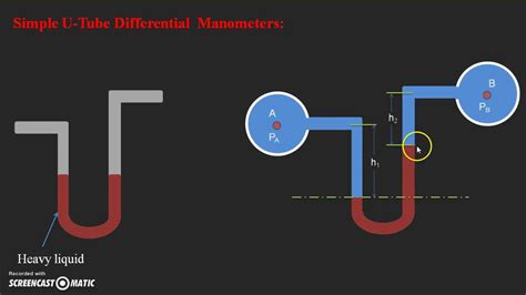 Types Of Differential Manometer at Amanda Okane blog