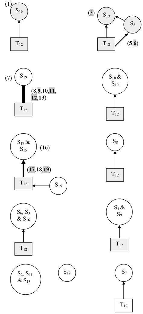Interaction Map 的图像结果