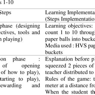 Practice Learning Method 的图像结果
