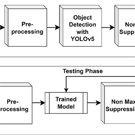 Image result for Deep Learning Block Diagram Algorithms