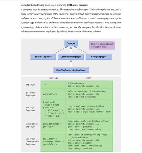 Image result for UML Python Stracture Employee