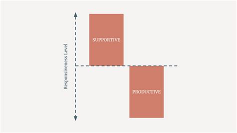Context Switching Approach 的图像结果