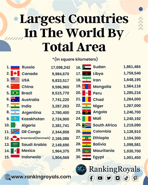 Top 100 Largest Country In The World