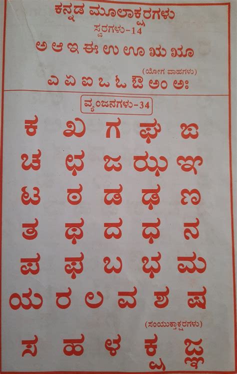 Letters In Kannada Language