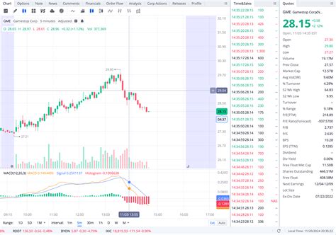 I like to read some of you who say that these are "NORMAL" market ...