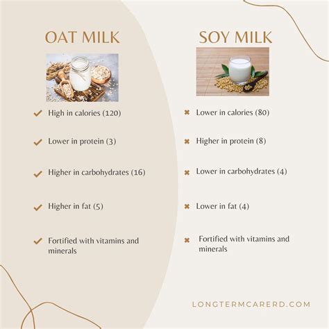 Oat Milk vs Soy Milk: A Dietitian Compares Them!