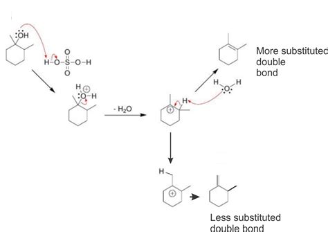 chemistry world: E1 REACTION -------------------- MECHANISM & EXAMPLES