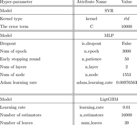 Hyperparameter Example 的图像结果