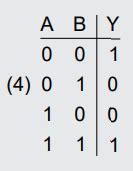 The output Y for the inputs A and B of circuit is given by Truth table ...
