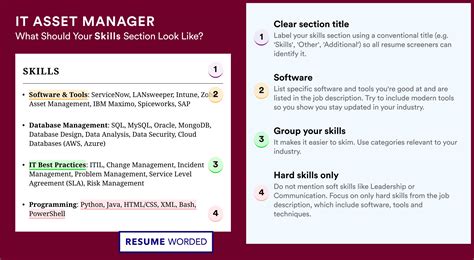 IT Asset Manager Resume Examples for 2026 | Resume Worded